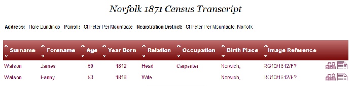 Married to Frances - No kids